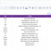 Mass Media KPI Dashboard in Google Sheets - Image 7