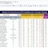 Media & Entertainment KPI Dashboard in Google Sheets - Image 2