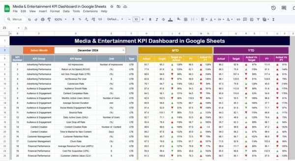 Media & Entertainment KPI Dashboard in Google Sheets - Image 2
