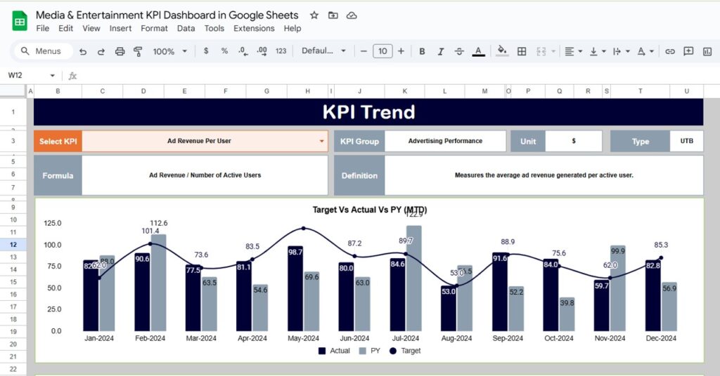 Media & Entertainment KPI Dashboard in Google Sheets - Next Gen Templates