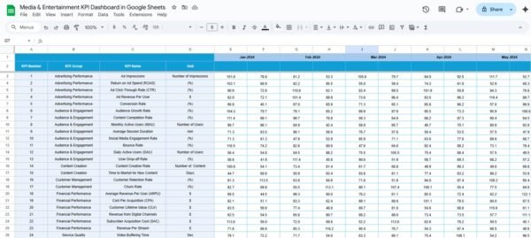 Media & Entertainment KPI Dashboard in Google Sheets - Image 5