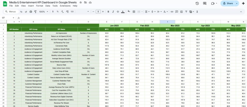 Media & Entertainment KPI Dashboard in Google Sheets - Next Gen Templates