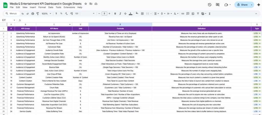 Media & Entertainment KPI Dashboard in Google Sheets - Next Gen Templates