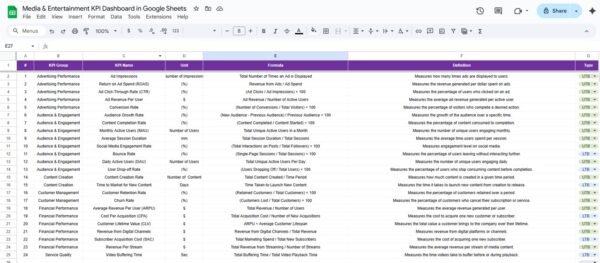 Media & Entertainment KPI Dashboard in Google Sheets - Image 7