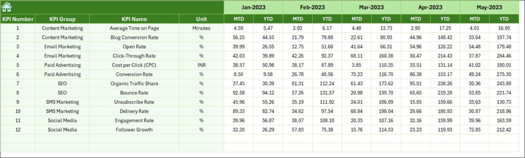 Multichannel Marketing KPI Dashboard in Excel - Next Gen Templates