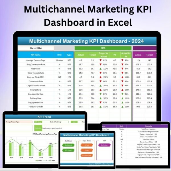 Multichannel Marketing KPI Dashboard in Excel