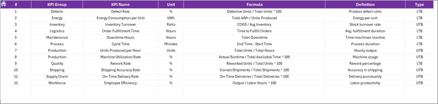Operational Efficiency KPI Dashboard in Excel - Next Gen Templates
