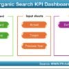 Organic Search KPI Dashboard in Excel - Image 2