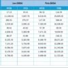 Organic Search KPI Dashboard in Excel - Image 6