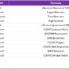 Organic Search KPI Dashboard in Excel - Image 8