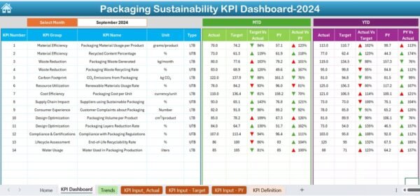 Packaging Sustainability KPI Dashboard in Excel - Image 3