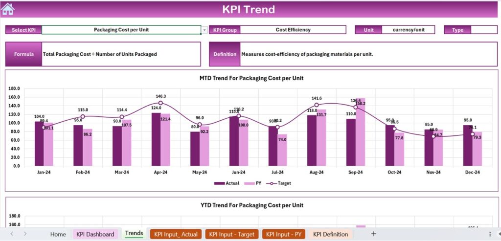 Packaging Sustainability KPI Dashboard in Excel - Next Gen Templates