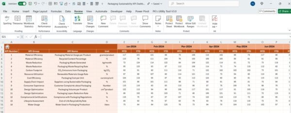 Packaging Sustainability KPI Dashboard in Excel - Image 5