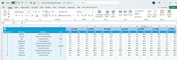 Partner Onboarding KPI Dashboard in Excel - Image 6