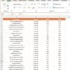 Performance Marketing KPI Dashboard in Power BI - Image 6