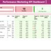 Performance Marketing KPI Dashboard in Power BI - Image 2