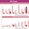 Performance Marketing KPI Dashboard in Power BI - Image 5