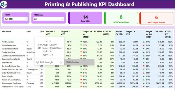 Printing & Publishing KPI Dashboard in Power BI - Image 3