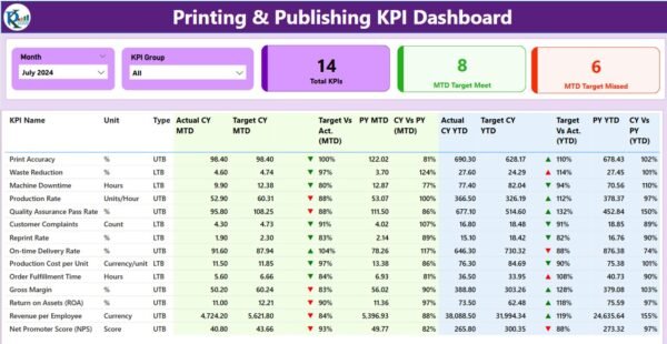 Printing & Publishing KPI Dashboard in Power BI - Image 2