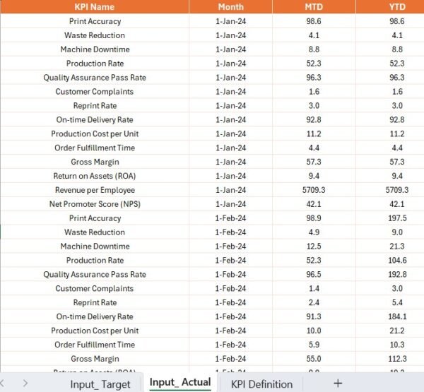 Printing & Publishing KPI Dashboard in Power BI - Image 7
