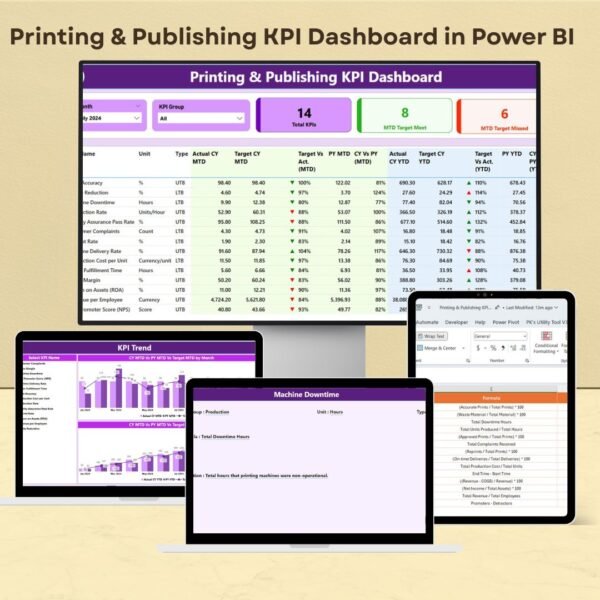 Printing & Publishing KPI Dashboard in Power BI