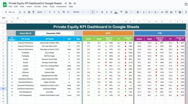 Private Equity KPI Dashboard in Google Sheets - Image 2
