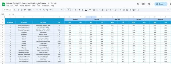 Private Equity KPI Dashboard in Google Sheets - Image 5
