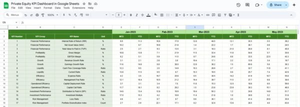 Private Equity KPI Dashboard in Google Sheets - Image 6