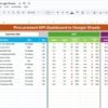 Procurement KPI Dashboard in Google Sheets - Image 2
