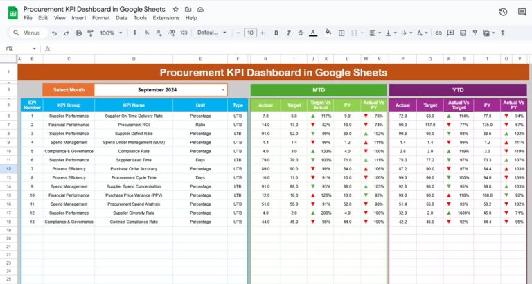 Procurement KPI Dashboard in Google Sheets - Next Gen Templates
