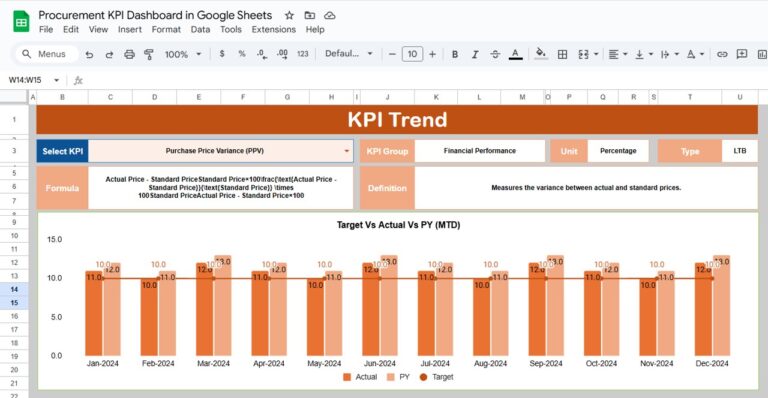 Procurement KPI Dashboard in Google Sheets - Next Gen Templates