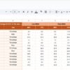 Procurement KPI Dashboard in Google Sheets - Image 4