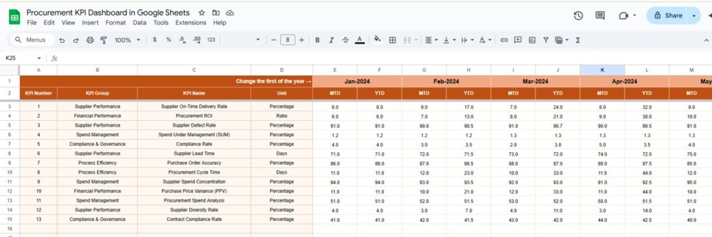 Procurement KPI Dashboard in Google Sheets - Next Gen Templates