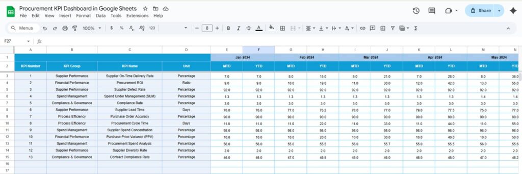 Procurement KPI Dashboard in Google Sheets - Next Gen Templates