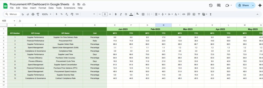 Procurement KPI Dashboard in Google Sheets - Next Gen Templates