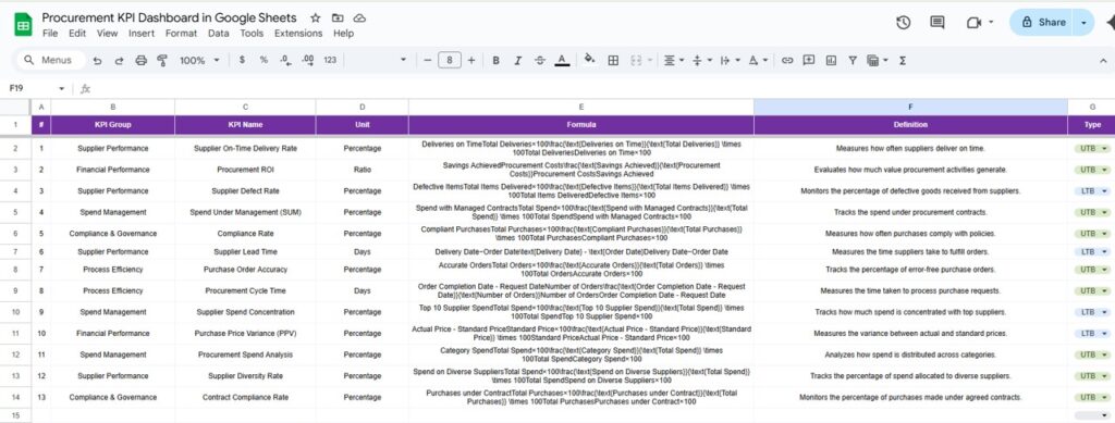Procurement KPI Dashboard in Google Sheets - Next Gen Templates