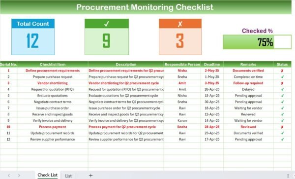 Procurement Monitoring Checklist in Excel - Image 2