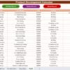 Product Development Calendar in Excel - Image 8