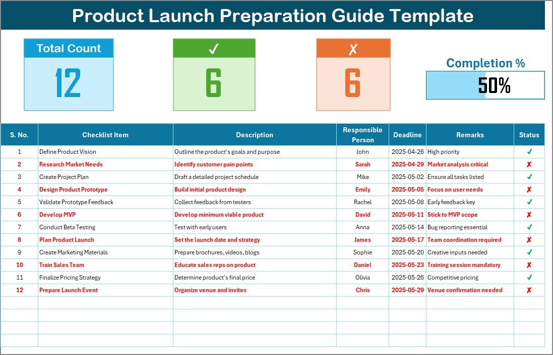 Product Launch Preparation Guide
