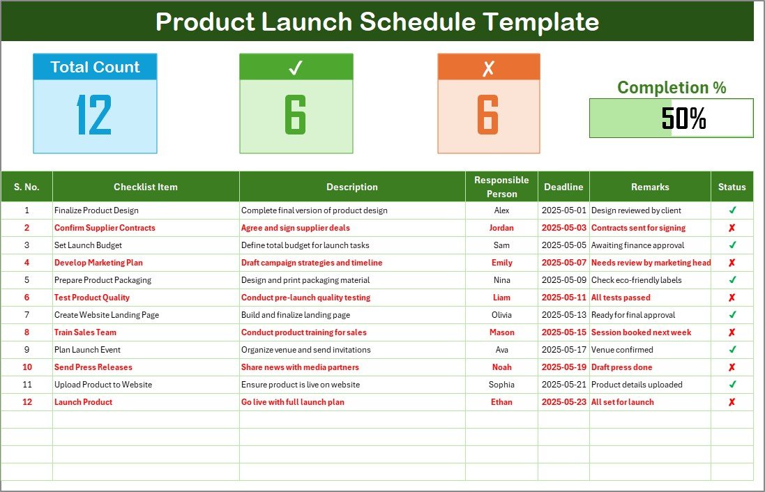 Product Launch Schedule