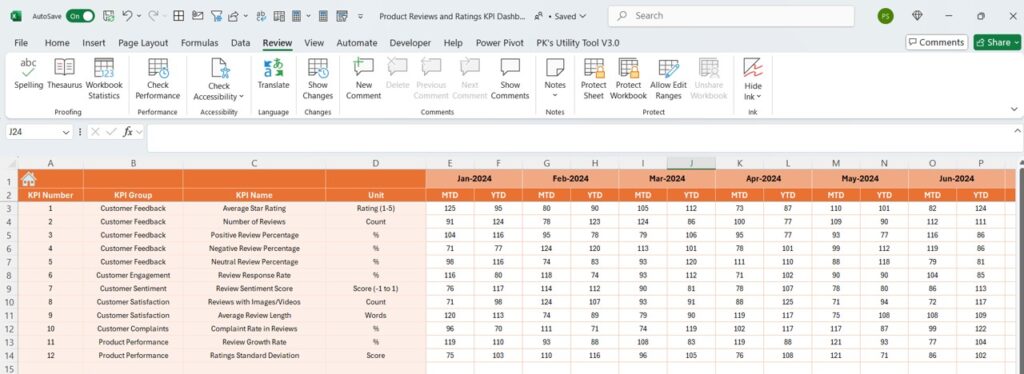 Product Reviews and Ratings KPI Dashboard in Excel - Next Gen Templates