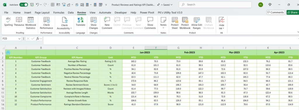 Product Reviews and Ratings KPI Dashboard in Excel - Next Gen Templates