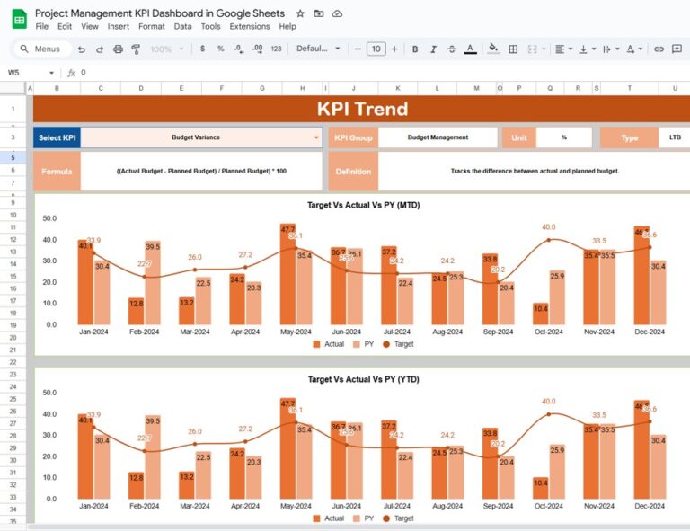 Project Management KPI Dashboard in Google Sheets - Next Gen Templates
