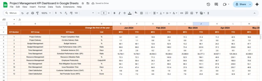 Project Management KPI Dashboard in Google Sheets - Next Gen Templates