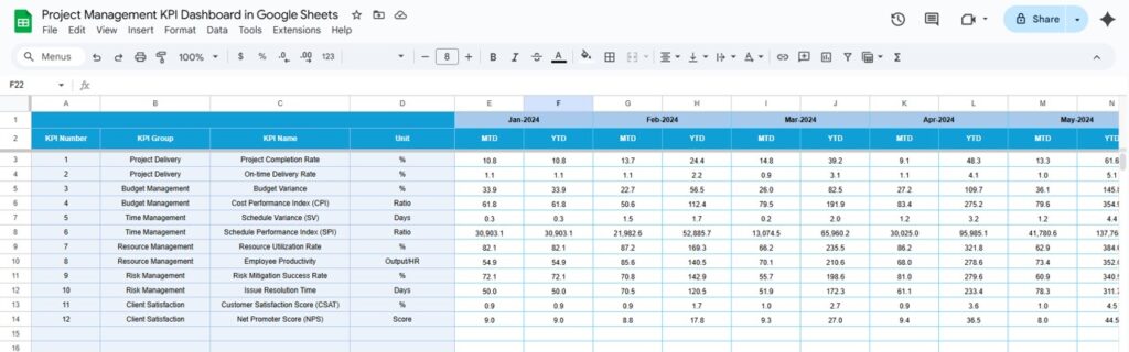 Project Management KPI Dashboard in Google Sheets - Next Gen Templates