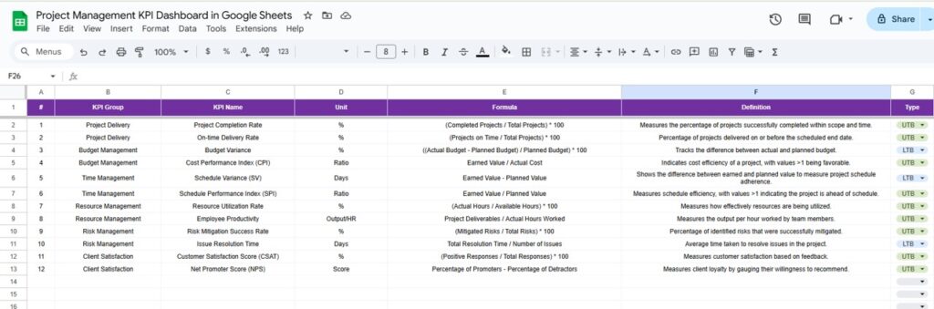 Project Management KPI Dashboard in Google Sheets - Next Gen Templates