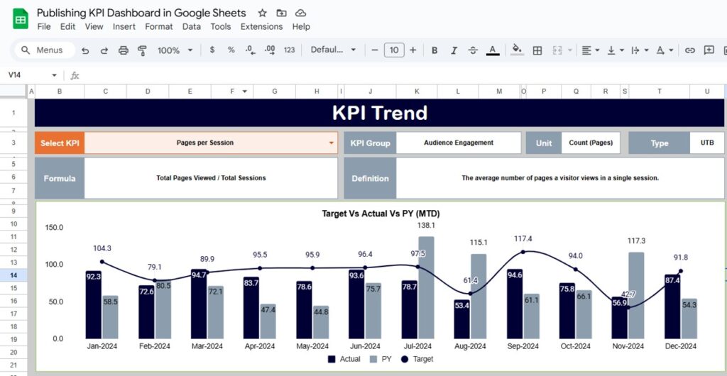 Publishing KPI Dashboard in Google Sheets - Next Gen Templates