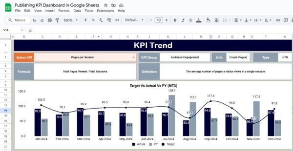 Publishing KPI Dashboard in Google Sheets - Image 3