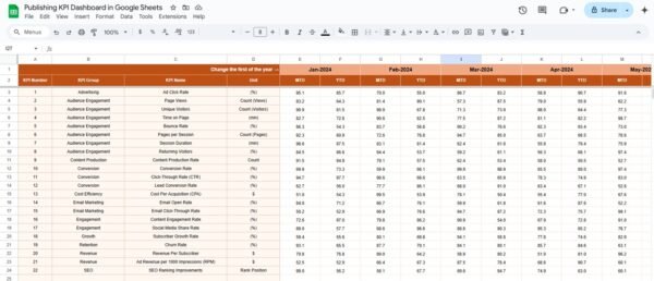 Publishing KPI Dashboard in Google Sheets - Image 4