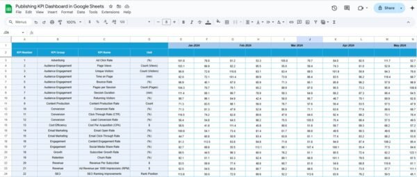 Publishing KPI Dashboard in Google Sheets - Image 5